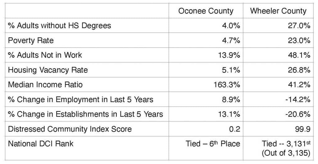 A tale of two counties Houston Home Journal